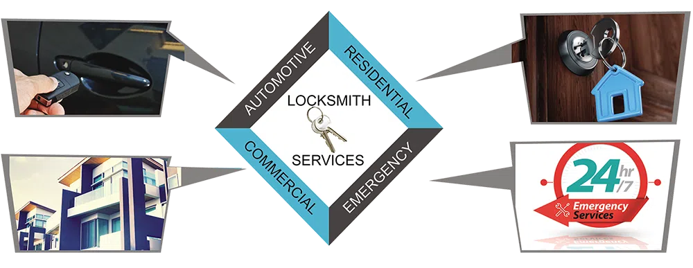 Advanced Locksmith Service Melbourne, FL 321-265-4736 - about-01